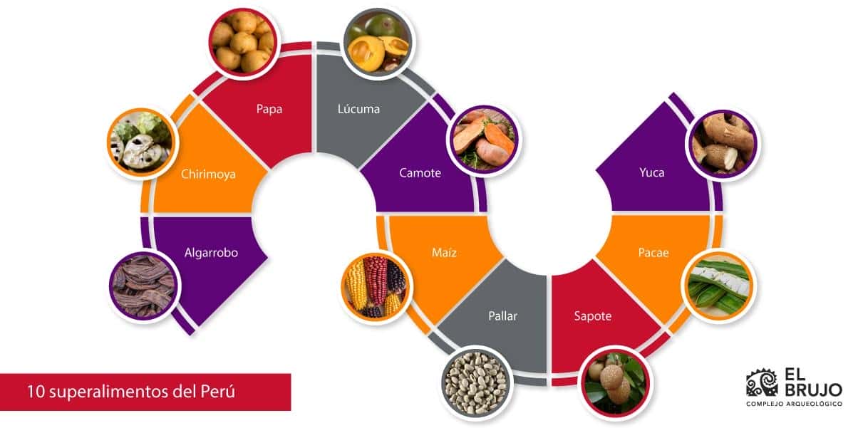 10 superalimentos peruanos para incluir en tus comidas